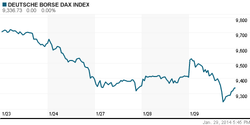 График индекса XETRA DAX.