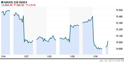 График индекса Nikkei-225 (Japan).