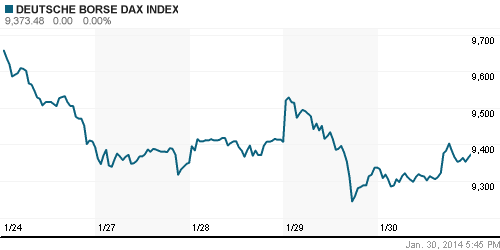 График индекса XETRA DAX.