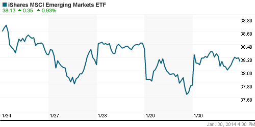 График: iShares MSCI Emerging Markets Index (EEM).