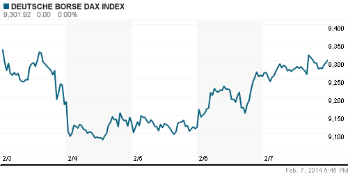 График индекса XETRA DAX.