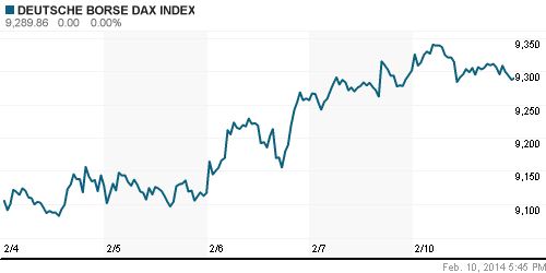 График индекса XETRA DAX.