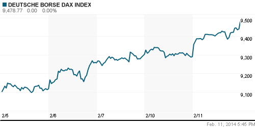 График индекса XETRA DAX.
