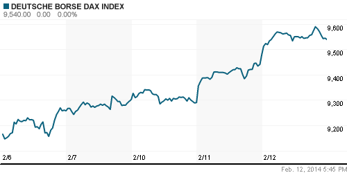 График индекса XETRA DAX.