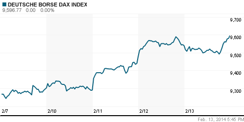 График индекса XETRA DAX.