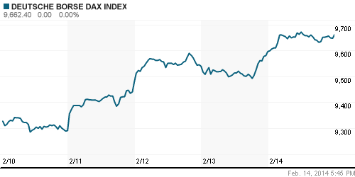 График индекса XETRA DAX.