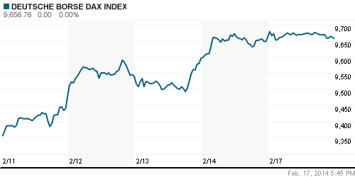 График индекса XETRA DAX.