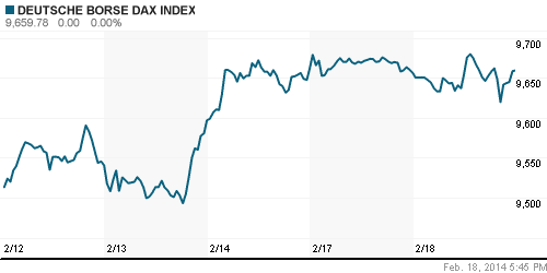 График индекса XETRA DAX.