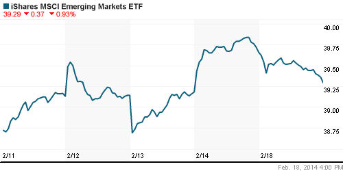 График: iShares MSCI Emerging Markets Index (EEM).