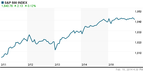 График индекса S&P 500.