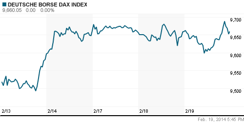 График индекса XETRA DAX.