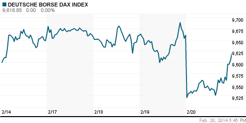 График индекса XETRA DAX.