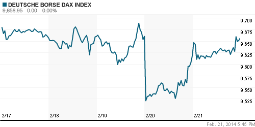 График индекса XETRA DAX.