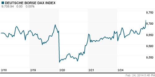 График индекса XETRA DAX.