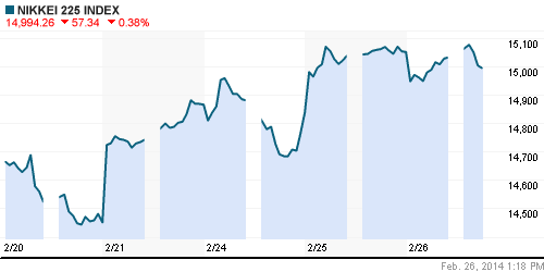 График индекса Nikkei-225 (Japan).