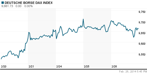 График индекса XETRA DAX.