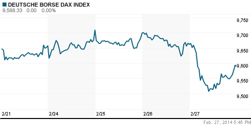 График индекса XETRA DAX.