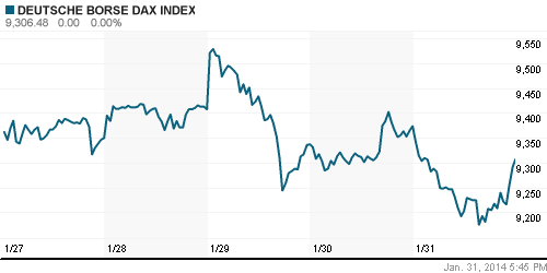 График индекса XETRA DAX.