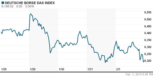 График индекса XETRA DAX.