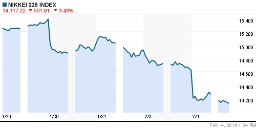 График индекса Nikkei-225 (Japan).
