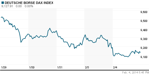 График индекса XETRA DAX.
