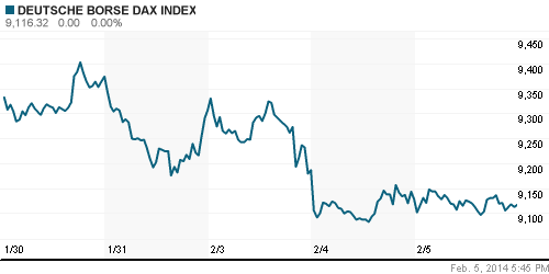 График индекса XETRA DAX.