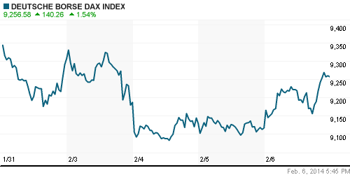 График индекса XETRA DAX.