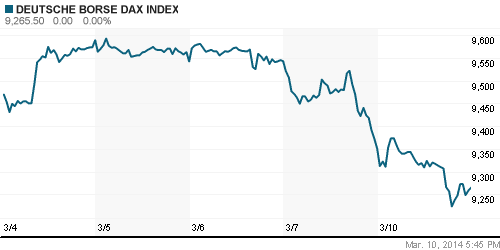График индекса XETRA DAX.