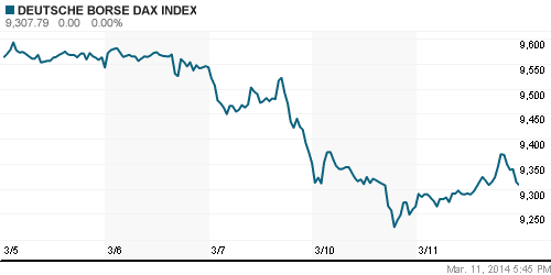 График индекса XETRA DAX.