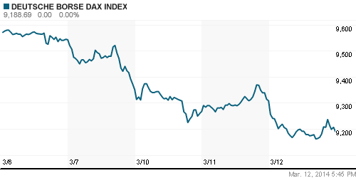 График индекса XETRA DAX.