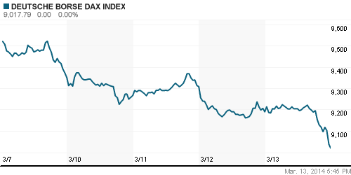 График индекса XETRA DAX.