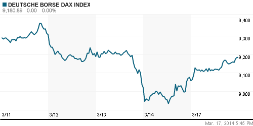 График индекса XETRA DAX.