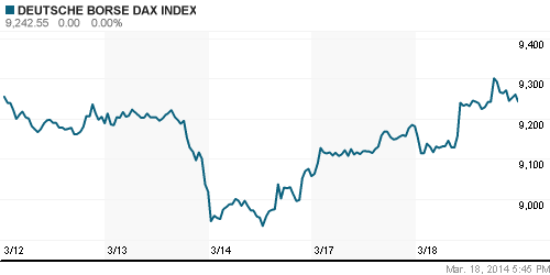 График индекса XETRA DAX.