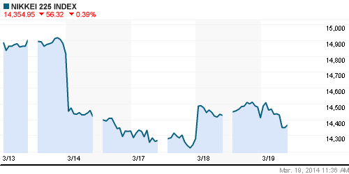 График индекса Nikkei-225 (Japan).