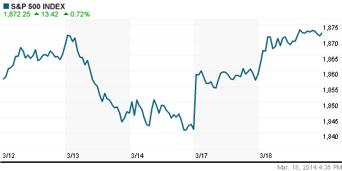 График индекса S&P 500.