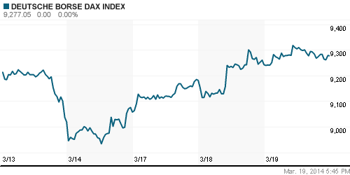 График индекса XETRA DAX.