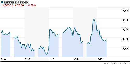 График индекса Nikkei-225 (Japan).