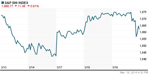 График индекса S&P 500.