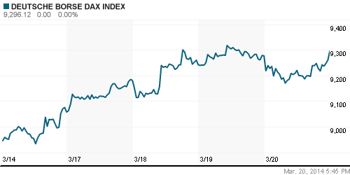 График индекса XETRA DAX.