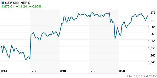 График индекса S&P 500.