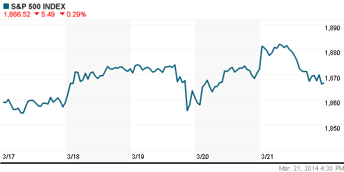 График индекса S&P 500.