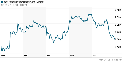 График индекса XETRA DAX.