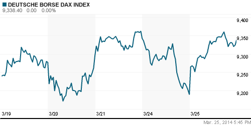 График индекса XETRA DAX.