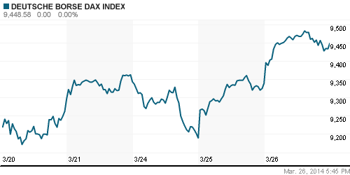 График индекса XETRA DAX.