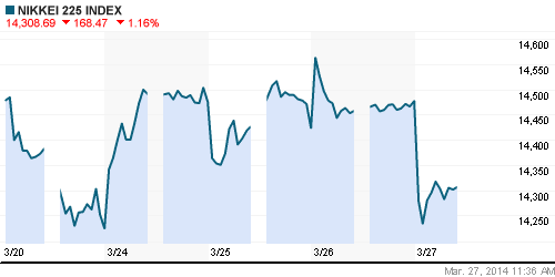 График индекса Nikkei-225 (Japan).