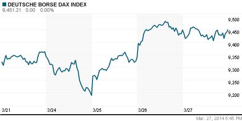 График индекса XETRA DAX.
