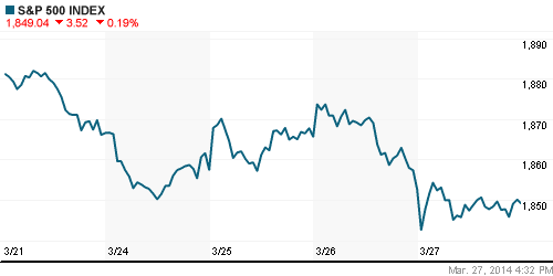 График индекса S&P 500.
