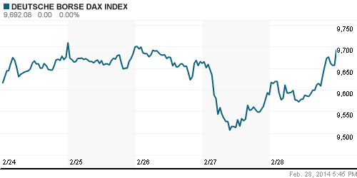 График индекса XETRA DAX.