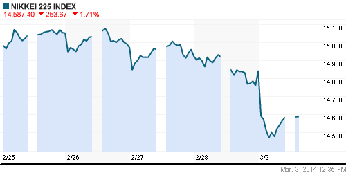 График индекса Nikkei-225 (Japan).