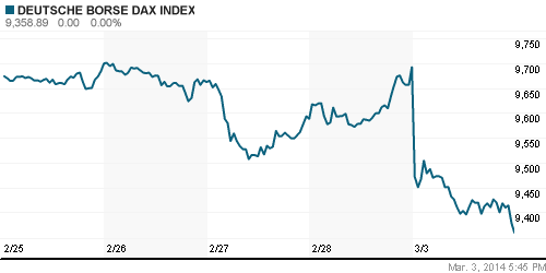 График индекса XETRA DAX.